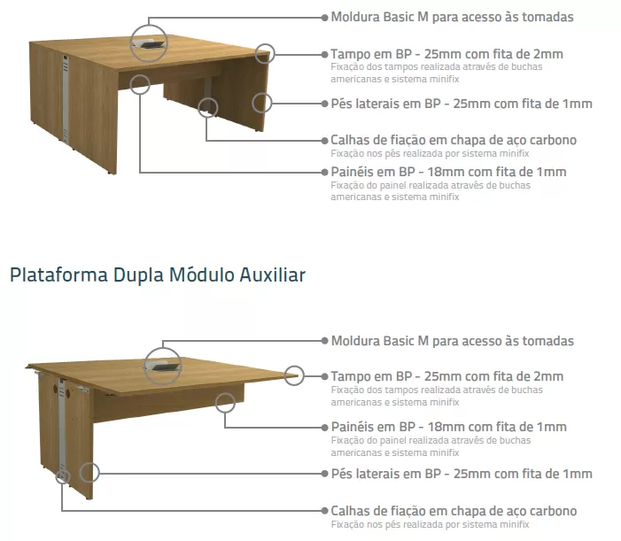 Plataforma De Trabalho 4 Lugares - Larg 2,40 M X Prof. 1,20 - Pés Painel - Tampo MDP 25 Mm C/ Régua De Tomada